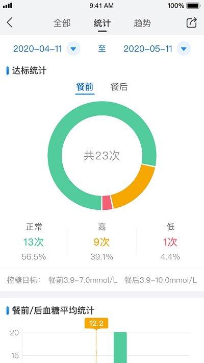 与糖app官方版下载,与糖,医疗app,健康app